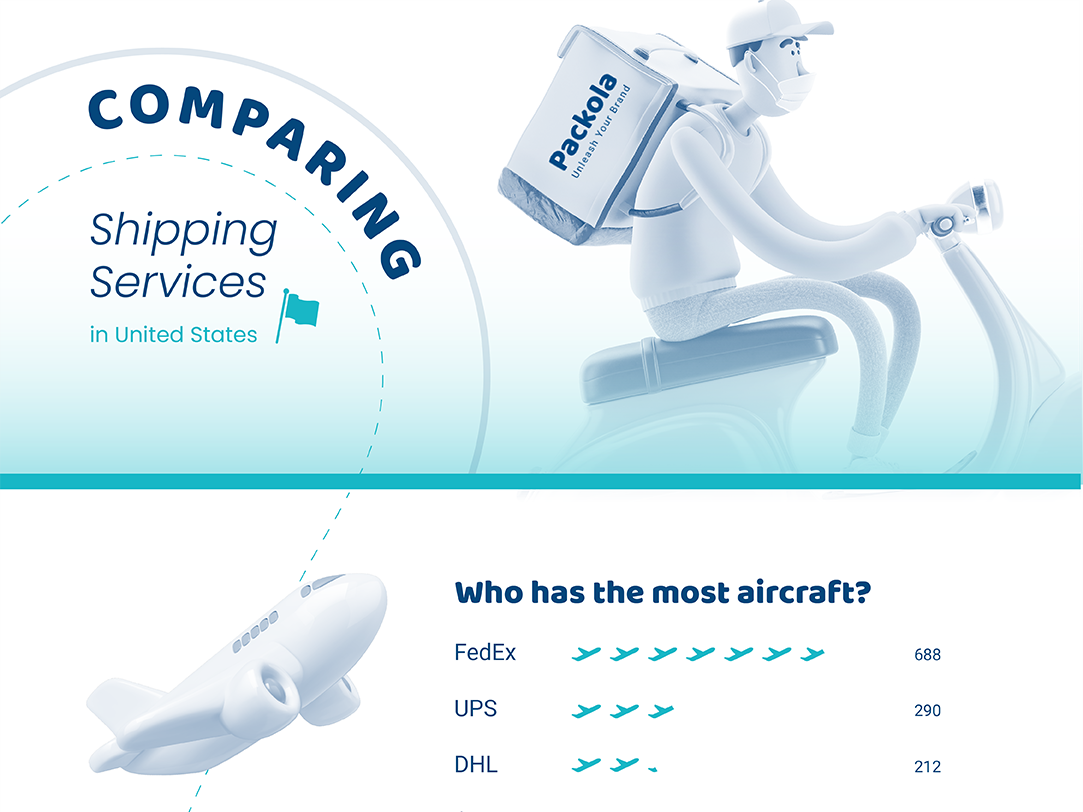 Comparing Couriers in United States - UPS, FedEx, USPS, & DHL