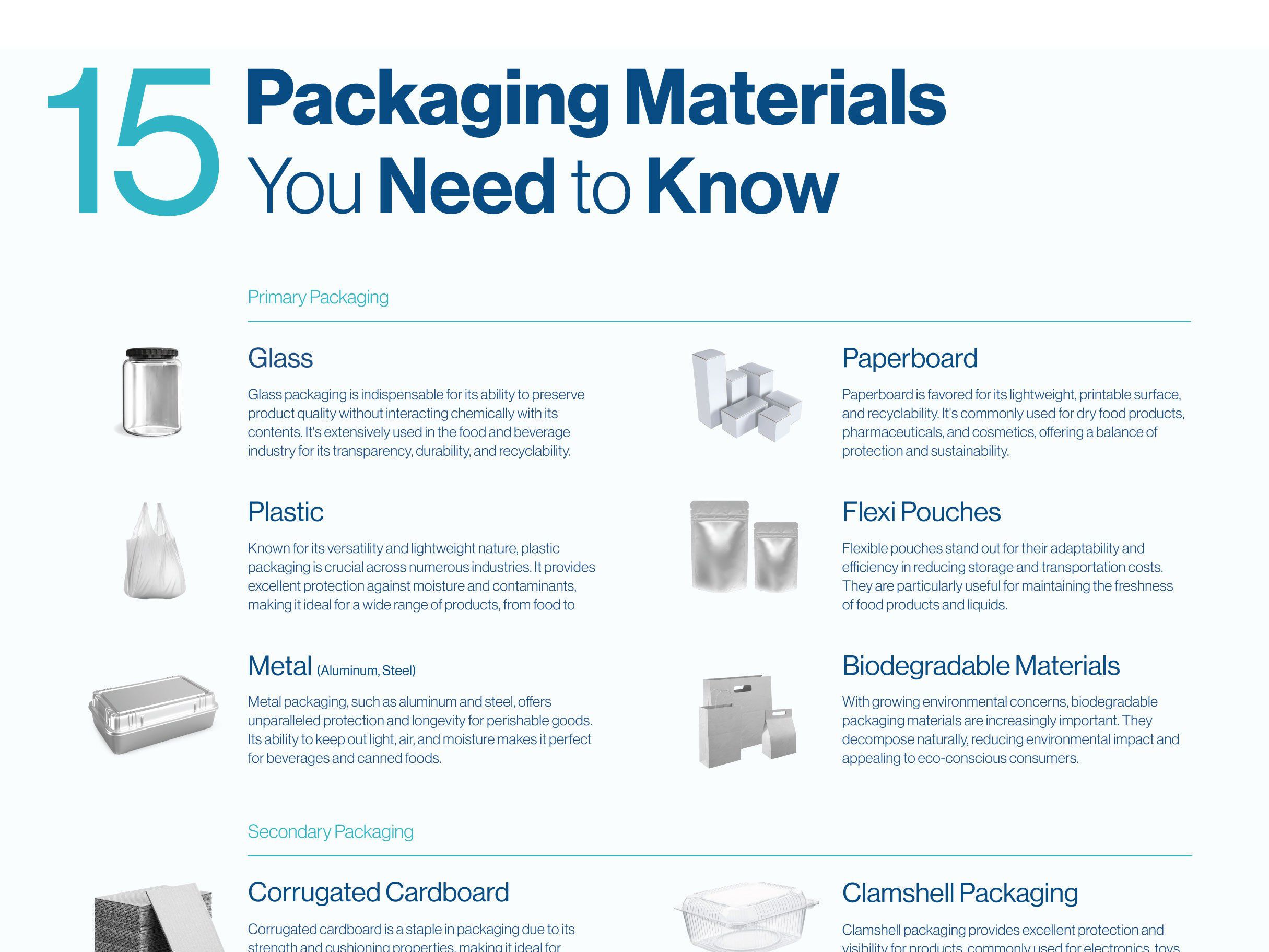 Types of Packaging Materials to Consider